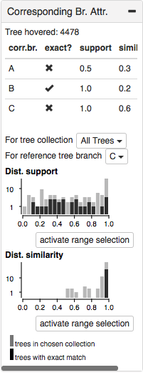 corresponding-branch-attributes