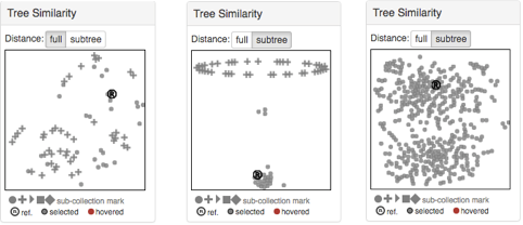 tree-similarity